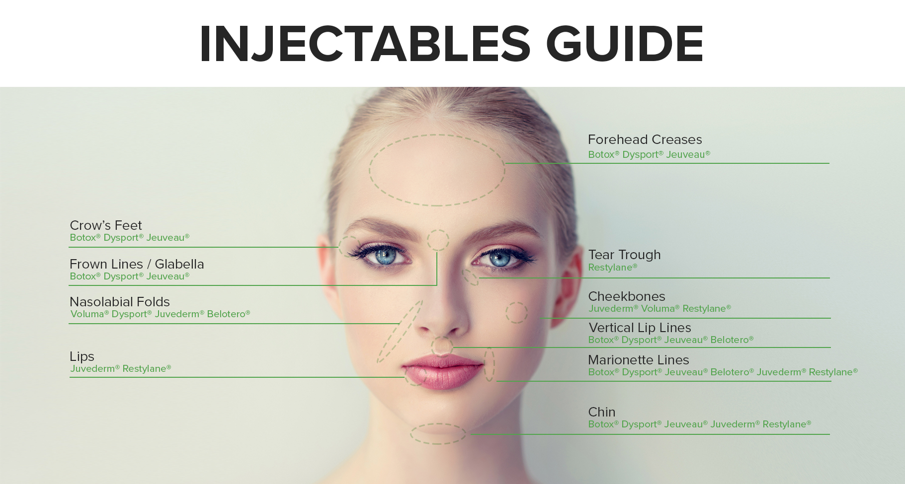 Where Injectables are used on the face